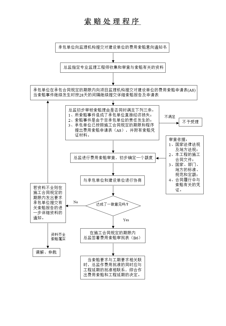 《规范监理流程》PPT课件.ppt_第1页