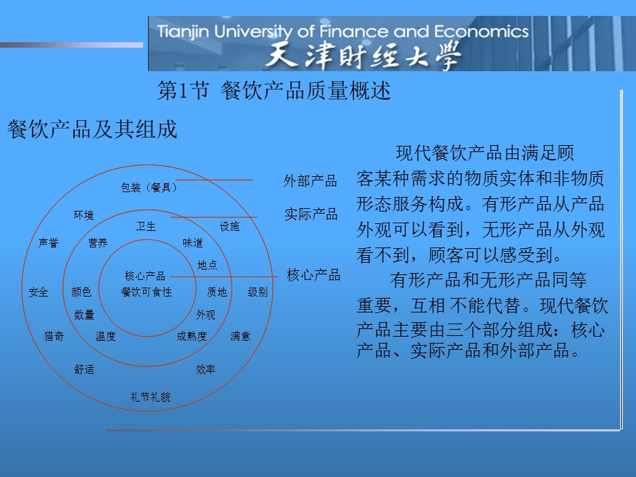 《餐饮产品质量 》PPT课件.ppt_第3页