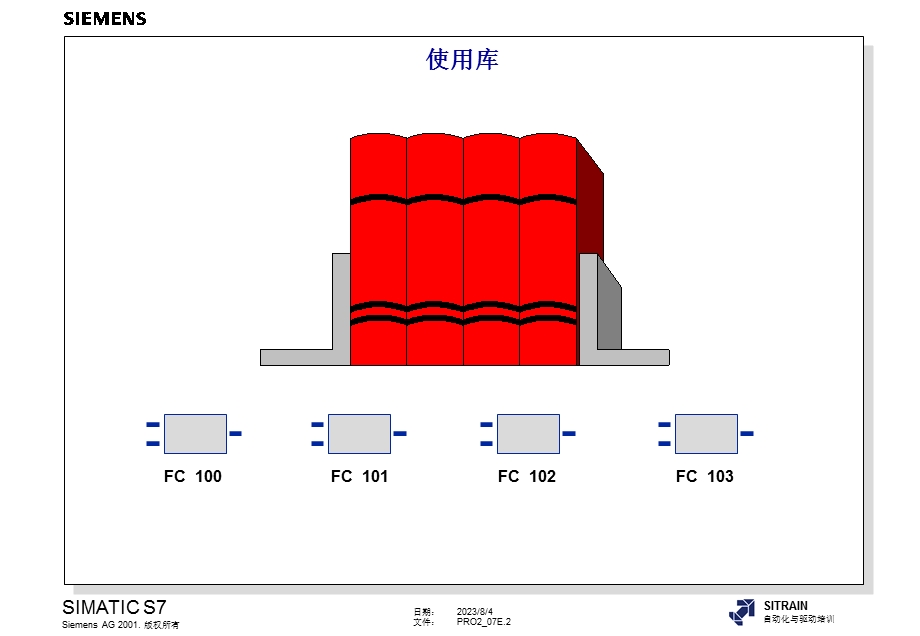 西门子高级编程全集使用库.ppt_第2页