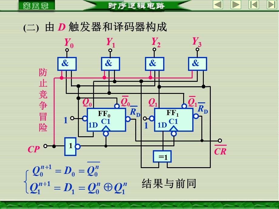 顺序脉冲发生器三态逻辑和微机总线接口.ppt_第3页