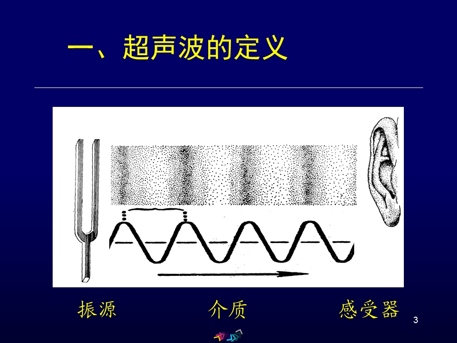 《超声总论》PPT课件.ppt_第3页