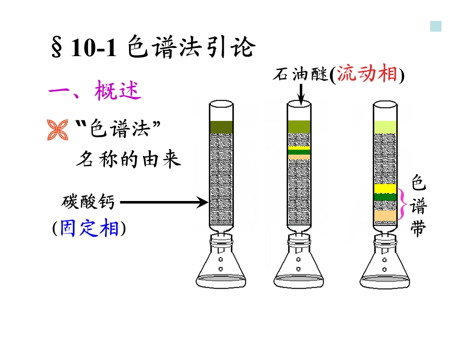 《气相色谱法 》PPT课件.ppt_第2页