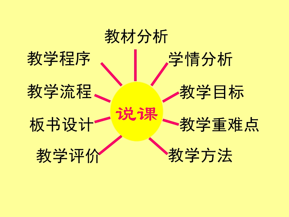 离子键说课,讲课课件.ppt_第2页