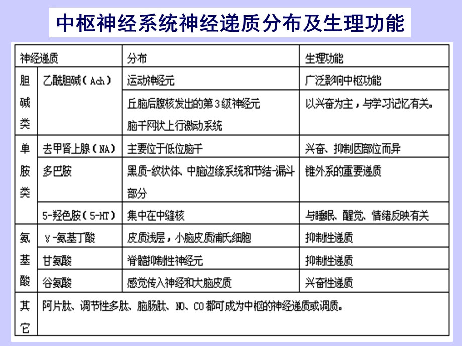 《镇静催眠药》PPT课件.ppt_第2页