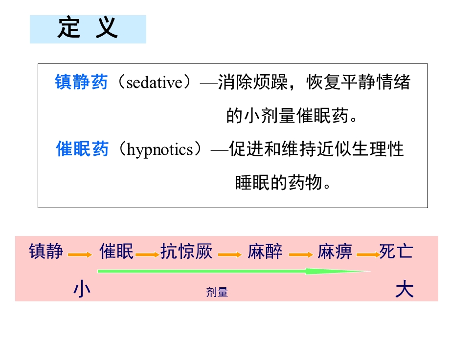 《镇静催眠药》PPT课件.ppt_第3页