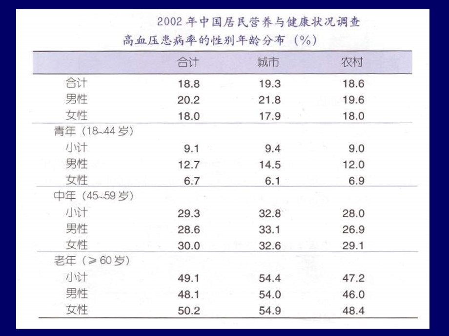 诊所血压和诊所外血压测量的比较课件.ppt_第2页