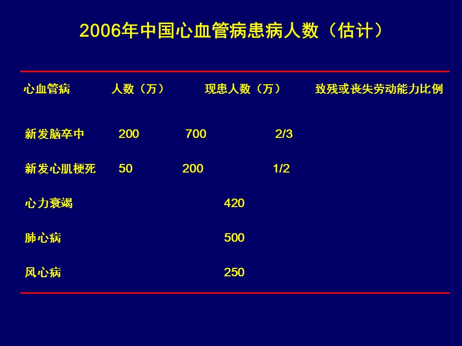 诊所血压和诊所外血压测量的比较课件.ppt_第3页