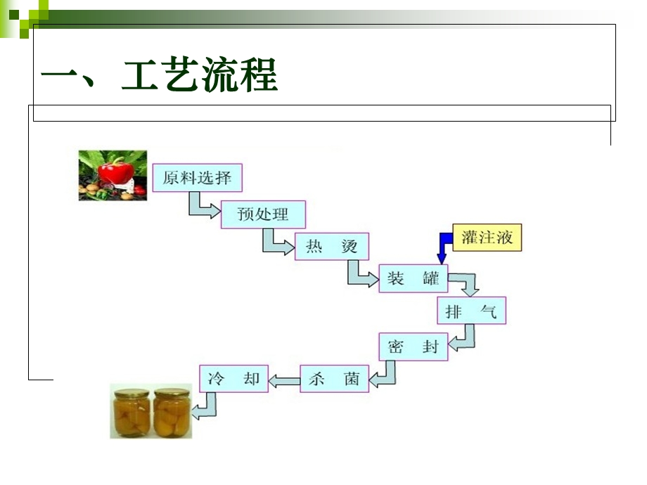 《果蔬罐头加工》PPT课件.ppt_第3页