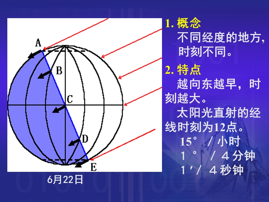 《时区和日界线》PPT课件.ppt_第3页