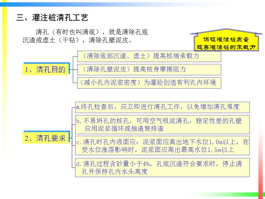 《清孔与成桩》PPT课件.ppt_第1页