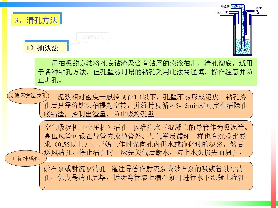 《清孔与成桩》PPT课件.ppt_第3页