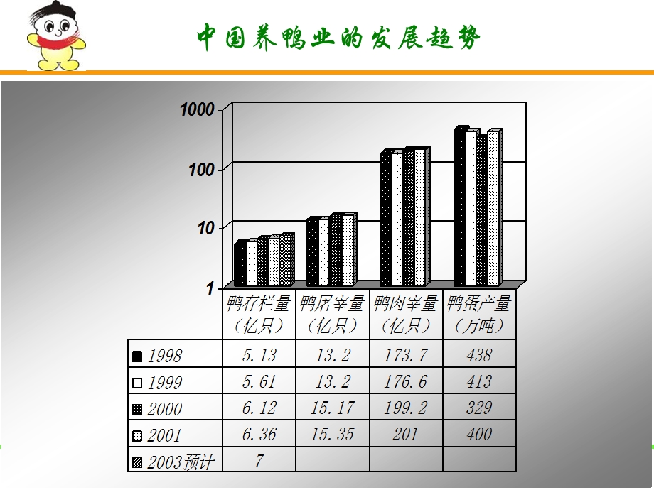 《鸭料产品特点》PPT课件.ppt_第2页