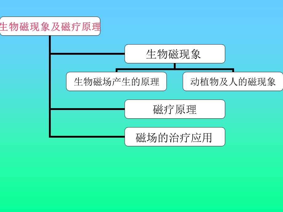 研究人员许鹏飞孙丽荣王雪梅李明珠高燕.ppt_第2页