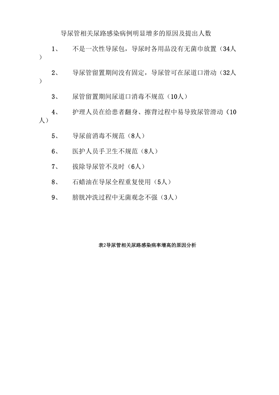 2014降低导尿管相关感染率的PDCA持续改进.docx_第2页