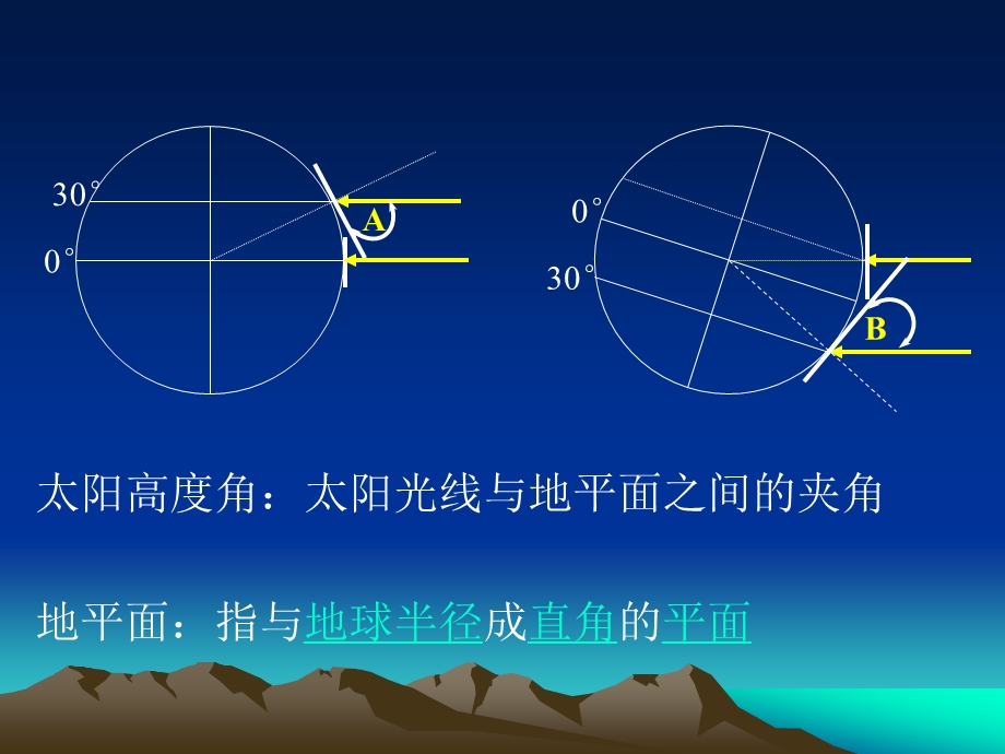 二分二至日光照图.ppt_第2页