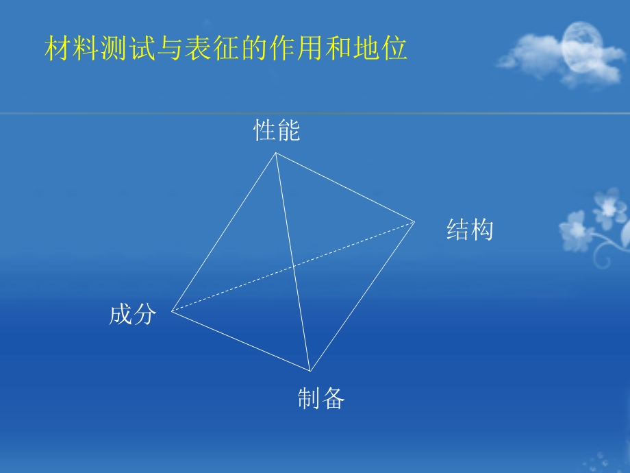 半导体材料测试与表征.ppt_第3页