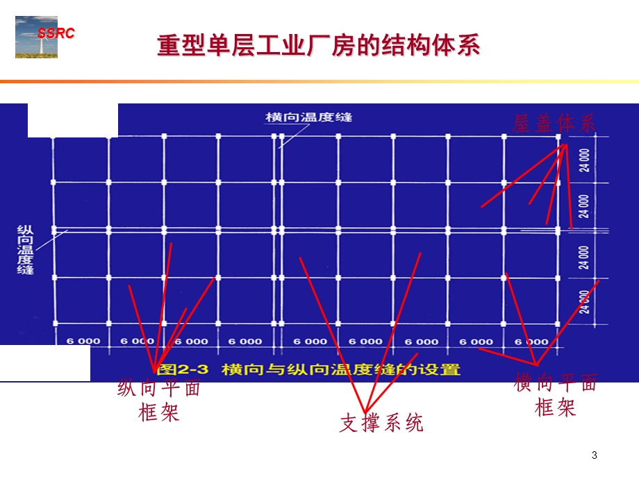 《层房屋钢结构》PPT课件.ppt_第3页