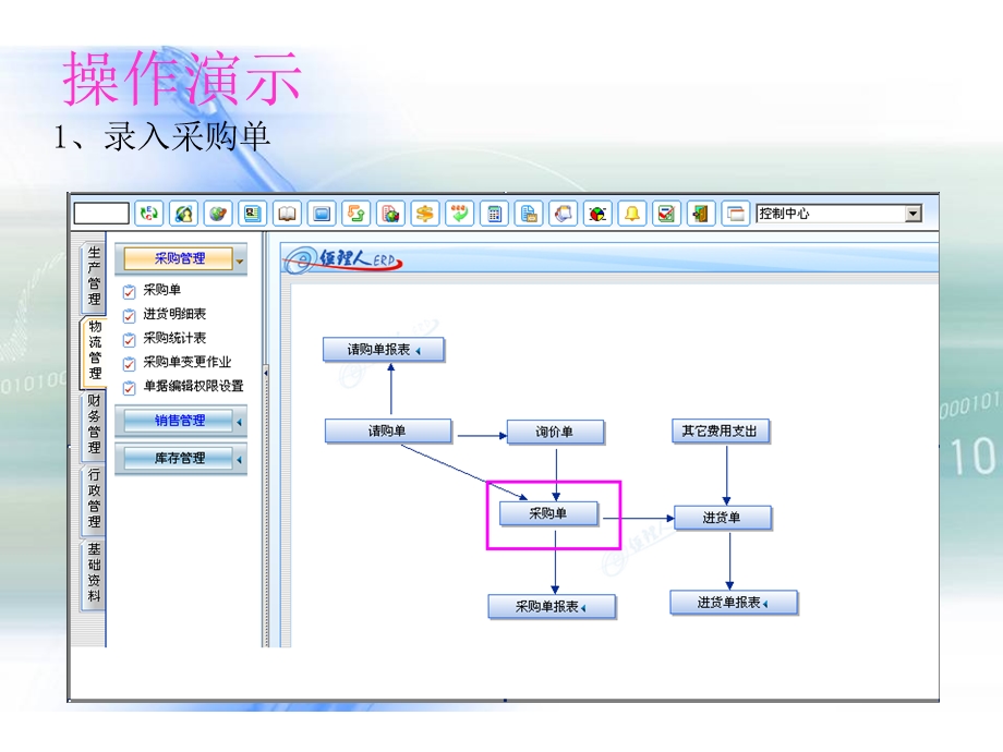 《采购作业手册》PPT课件.ppt_第3页