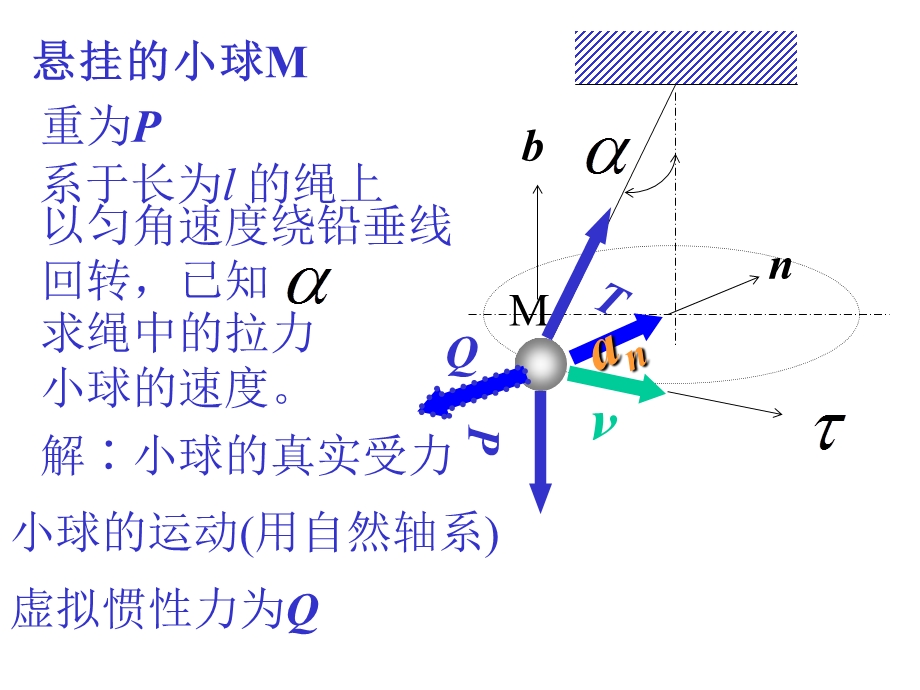 729153 达朗伯原理的应用.ppt_第2页