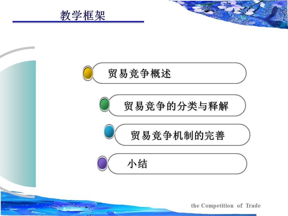 《贸易竞争》PPT课件.ppt_第2页