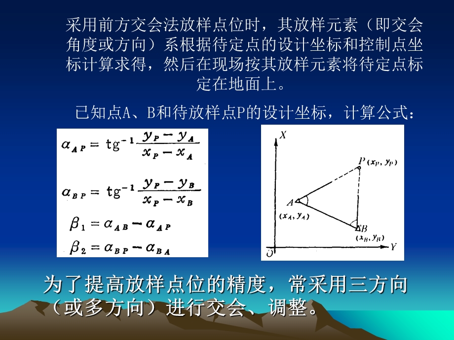 《点位放样》PPT课件.ppt_第2页