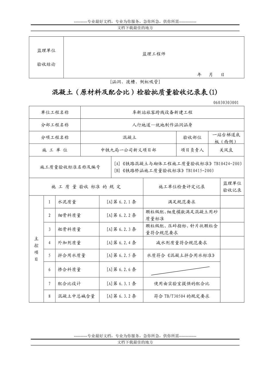 [涵洞、渡槽、倒虹吸管]混凝土(原材料及配合比)检验批质量验收记录表.doc_第2页