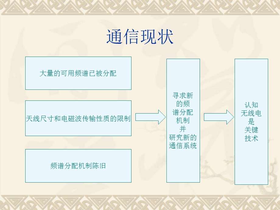 认知无线电的本地频谱感知技术研究.ppt_第2页