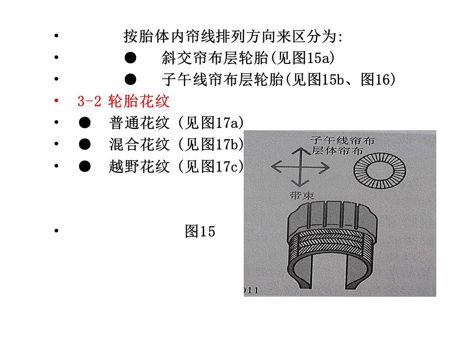 《车轮知识》PPT课件.ppt_第3页