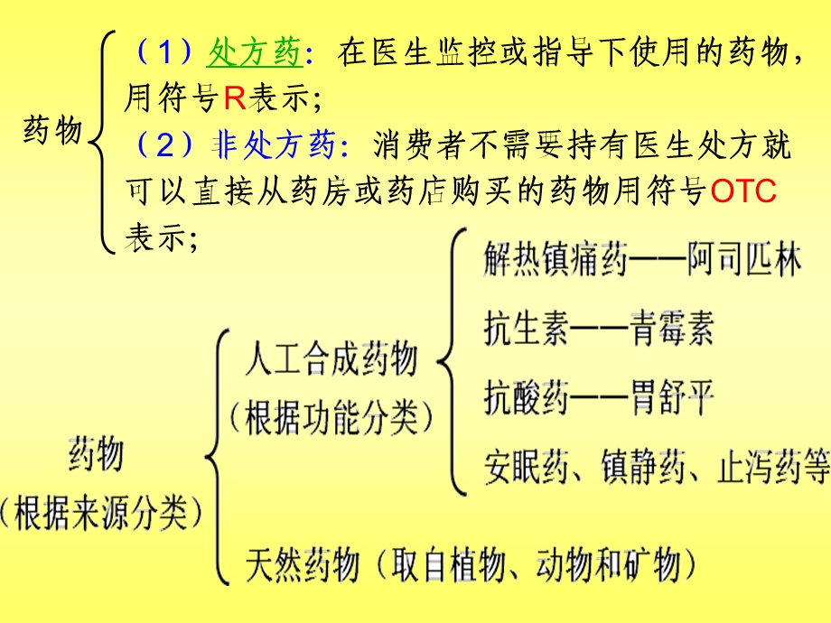 正确使用药物wangweiqin.ppt_第2页