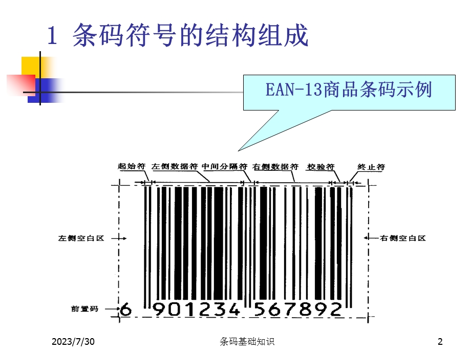 《条码基础知识》PPT课件.ppt_第2页