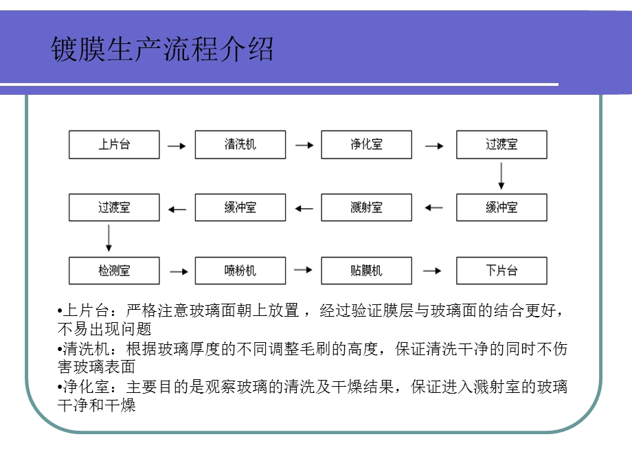 《镀膜学习总结》PPT课件.ppt_第2页