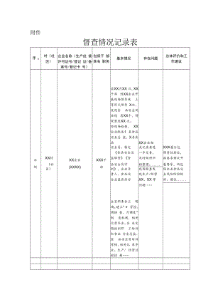 落实食品安全“两个责任”工作机制督查情况记录表.docx