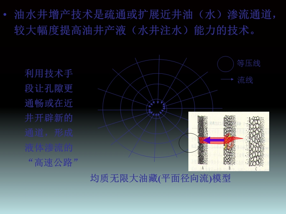 《油水井增产技术》PPT课件.ppt_第3页