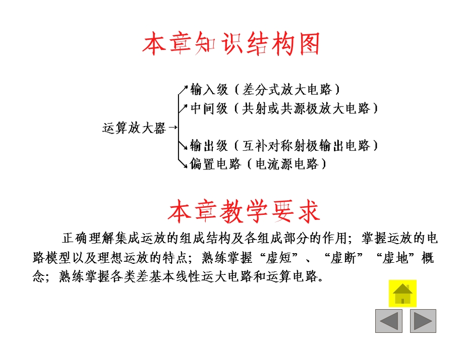 《运算放大电路》PPT课件.ppt_第2页