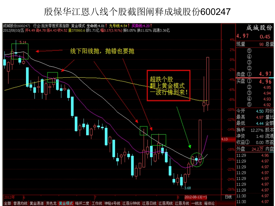 殷保华江恩八线最新指标阐释加个股截图分析.ppt_第1页