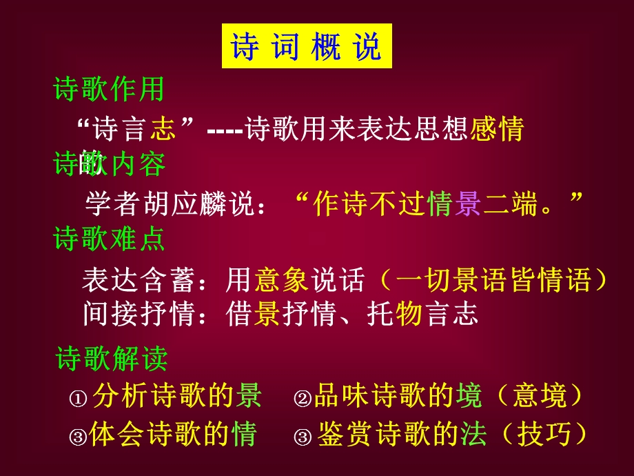 《诗词鉴赏概要》PPT课件.ppt_第2页