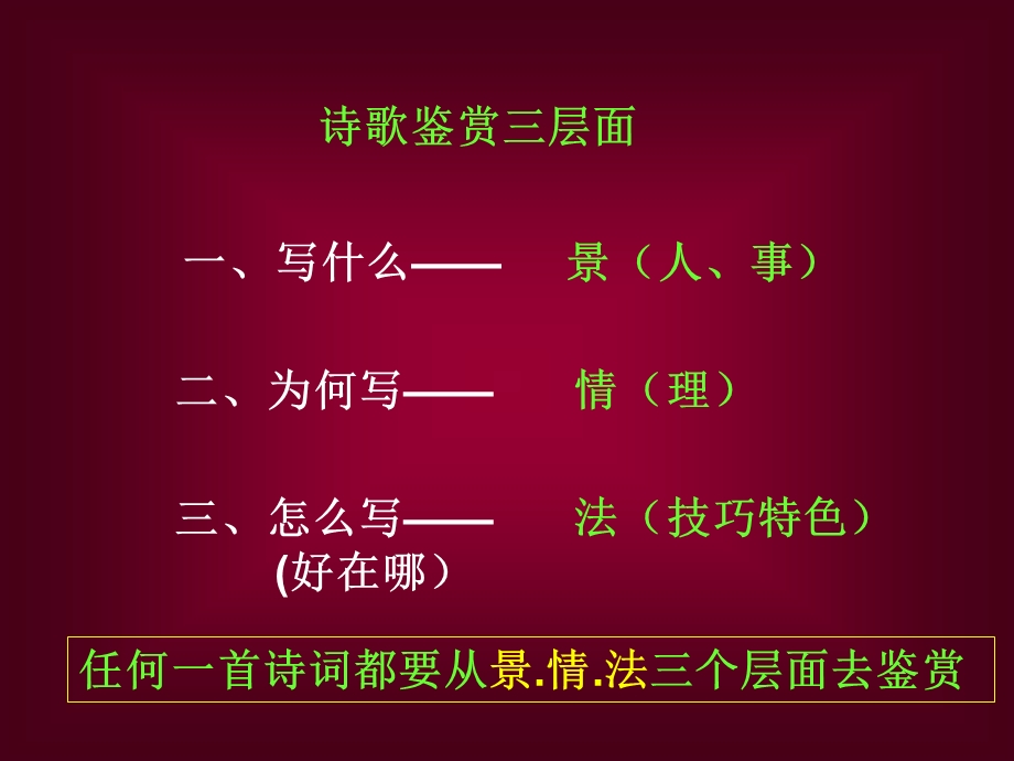 《诗词鉴赏概要》PPT课件.ppt_第3页