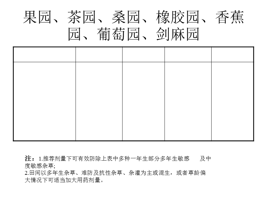 《高清杂草图谱》PPT课件.ppt_第2页