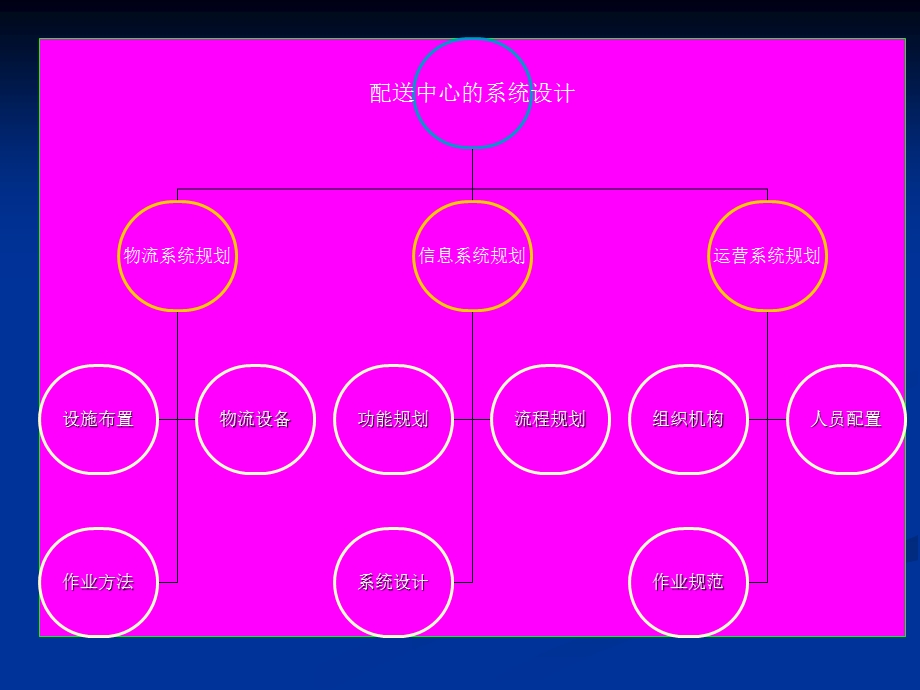 《满莹物流规划》PPT课件.ppt_第2页