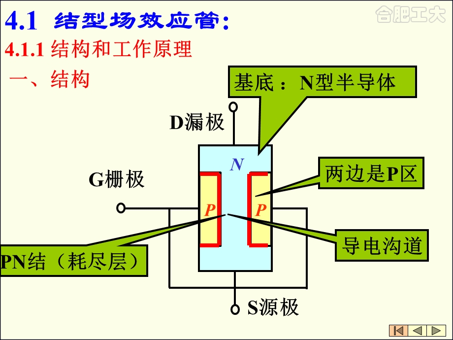 《潘场效应管放大器》PPT课件.ppt_第2页