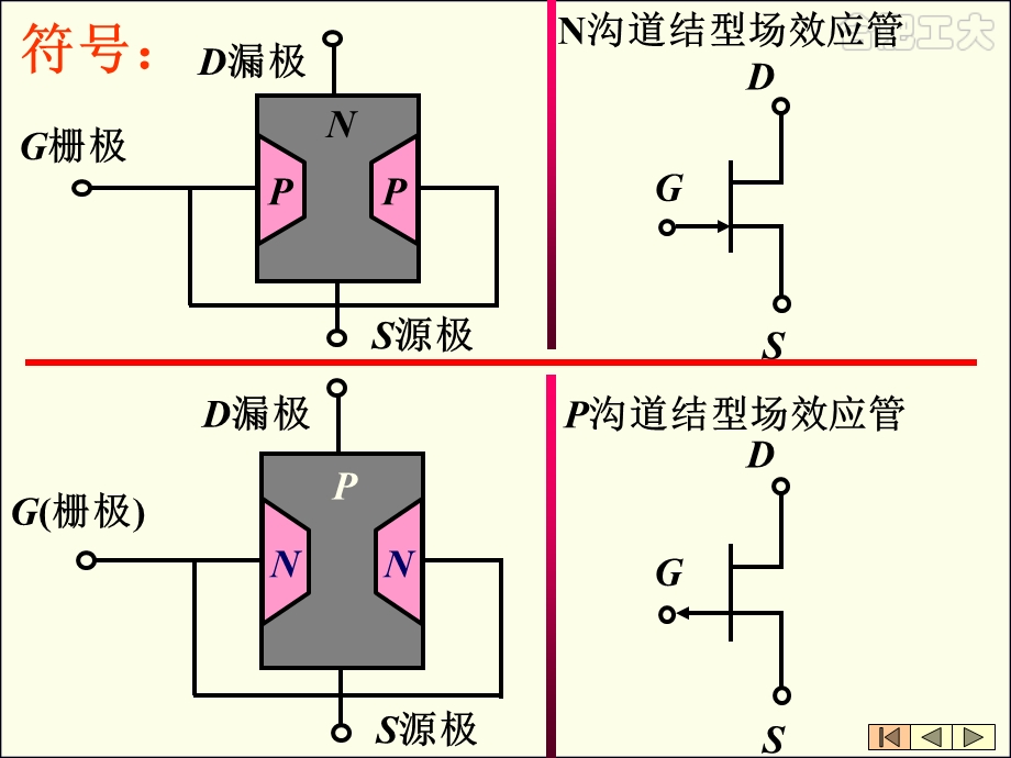 《潘场效应管放大器》PPT课件.ppt_第3页