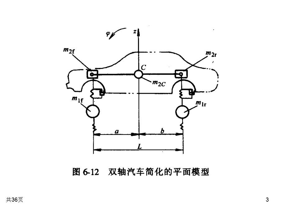 《双轴汽车的振动》PPT课件.ppt_第3页