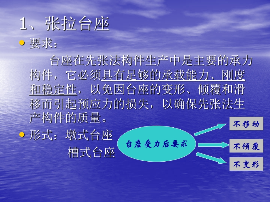 《预应力先张法》PPT课件.ppt_第3页