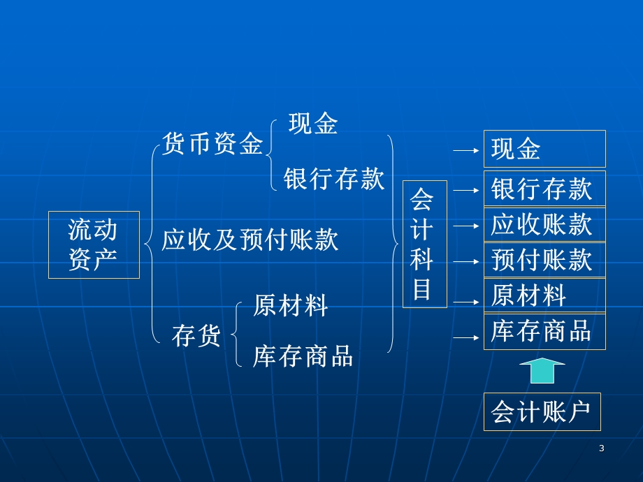 第4章会计记账方法.ppt_第3页