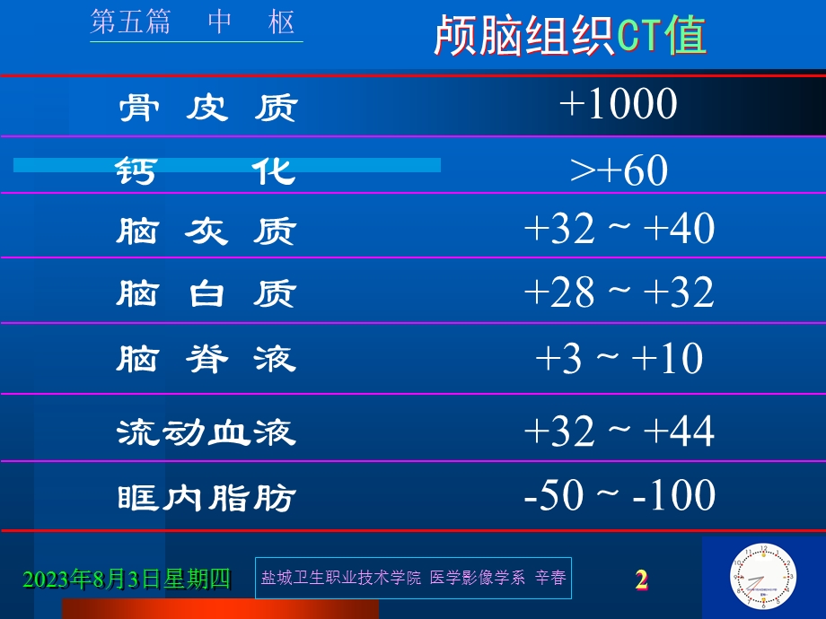 影诊3中枢.ppt_第2页