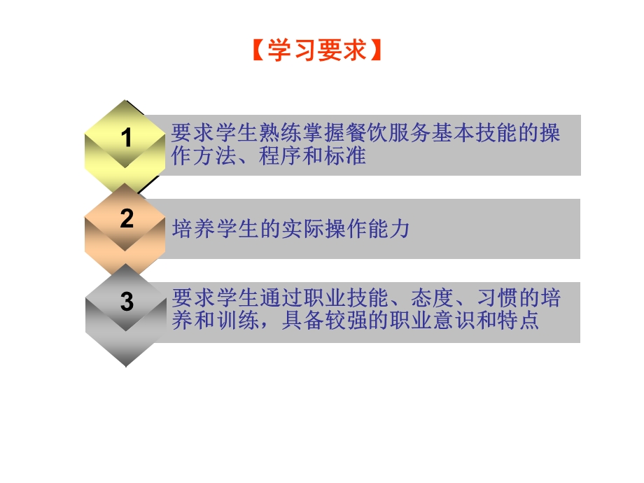 《餐饮服务技能》PPT课件.ppt_第3页