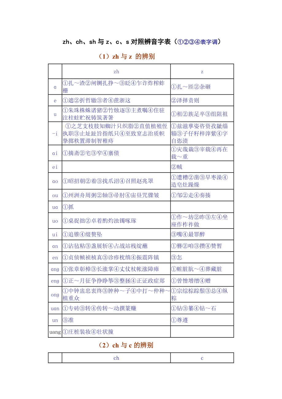 zh、ch、sh与z、c、s对照辨音字表.doc_第1页