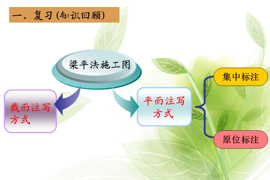 梁平法施工图识读—集中标注.ppt_第3页