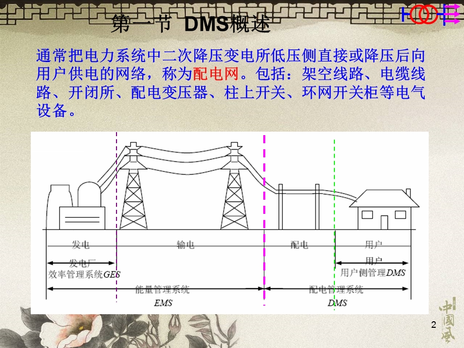 6配电管理系统.ppt_第2页