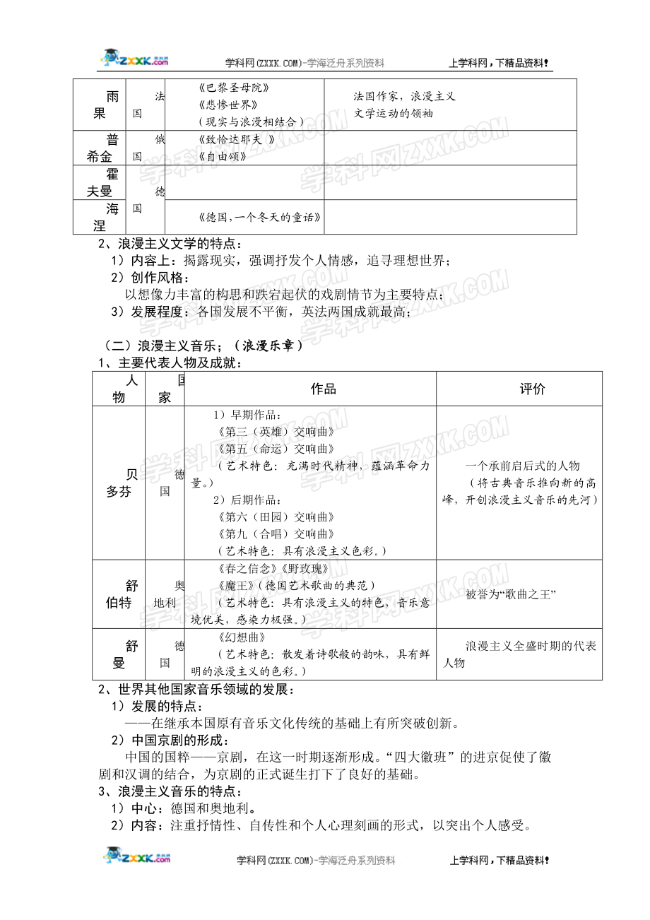 工业革命时代的浪漫情怀教案.doc_第2页